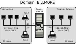 Abmas Accounting 52-User Network Topology