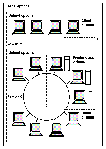 gambar subnetting