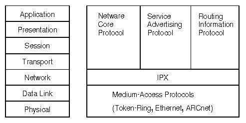 Protocols